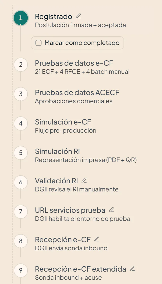 La guía de certificación DGII dentro de Fiscalia: la lista de pasos, que empieza por Registrado, Pruebas de datos e-CF y Pruebas de datos ACECF (datos de ejemplo)